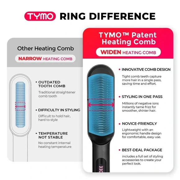TYMO Ring Plus Straightener - Picture 5 of 7